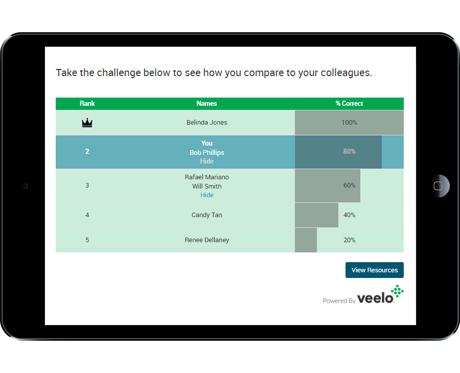 Veelo Gamification Features for Better Sales Training Retention