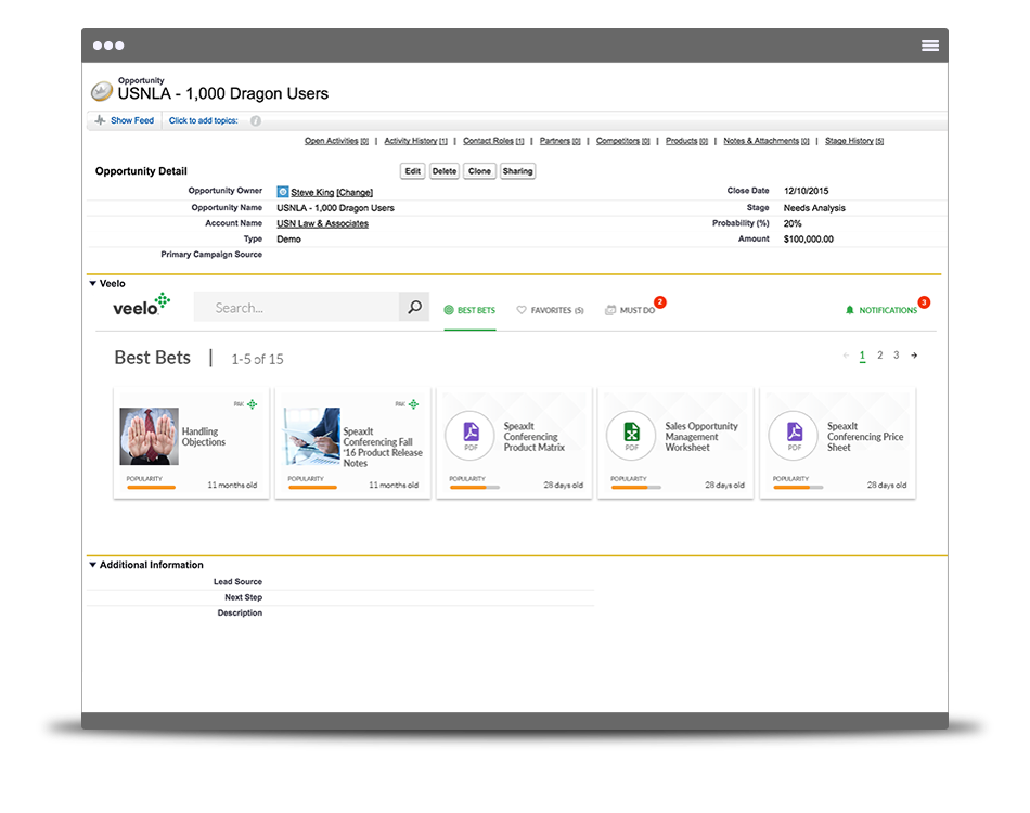 Veelo improves sales performance from within the CRM